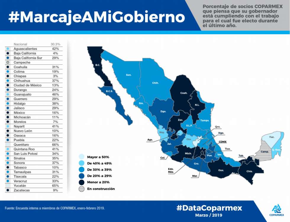 Para México Elige está a media tabla, aunque reprobado