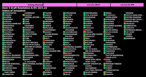 ONU rechaza decisión de EU sobre Jerusalén