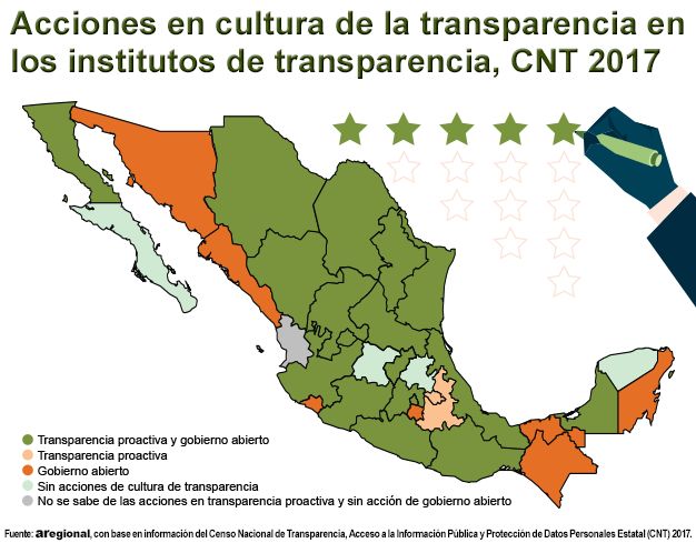Hidalgo está entre las 4 entidades que no realizaron acciones en cultura de transparencia