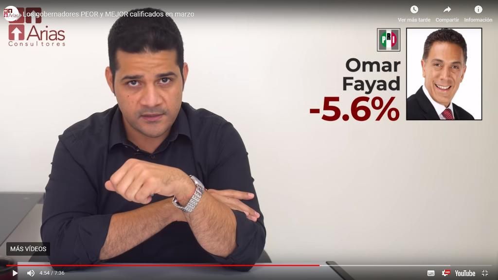 Se desploma la aprobación de Omar Fayad según Arias Consultores