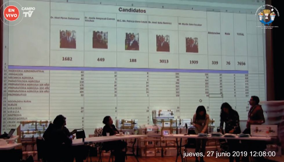 Elecciones Universidad Autónoma Chapingo 2019 (UACh)
