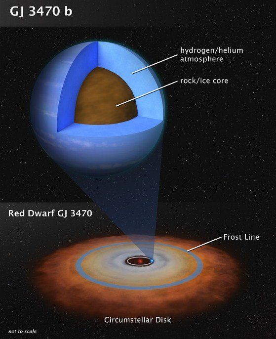 Astrónomos descubren exoplaneta con atmosfera de hidrogeno y helio