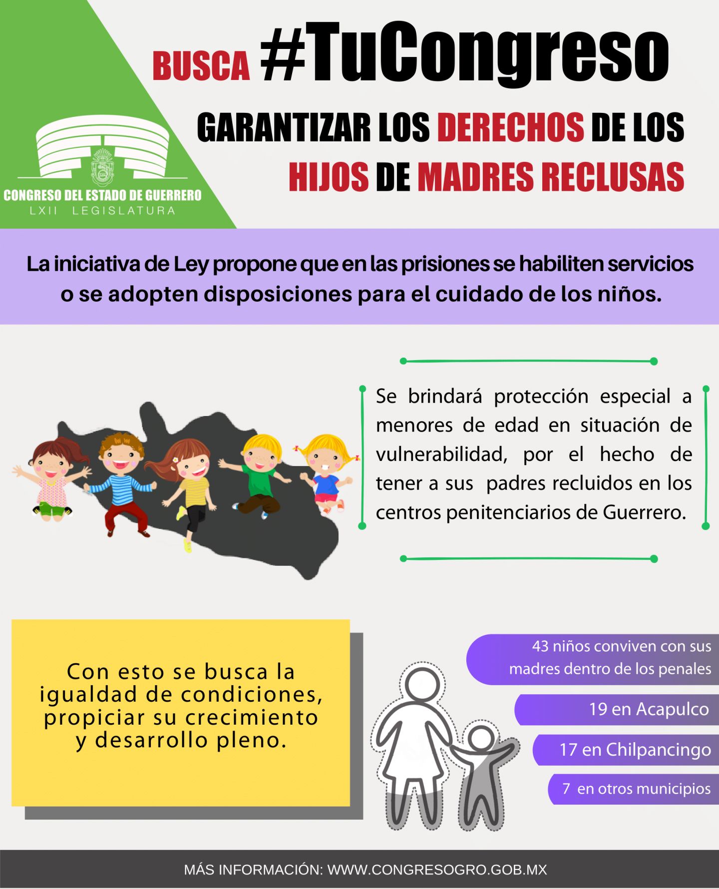 Busca Congreso de Guerrero garantizar los derechos de los niños de madres reclusas 