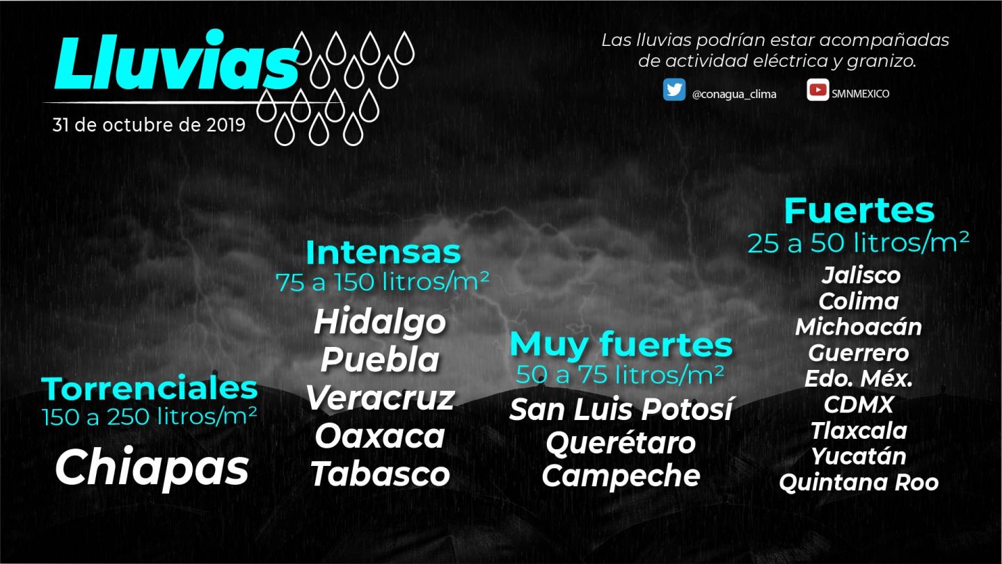 Lluvias puntuales torrenciales en Chiapas de intensas en Hidalgo Puebla Veracruz Oaxaca y Tabasco además de viento fuerte 