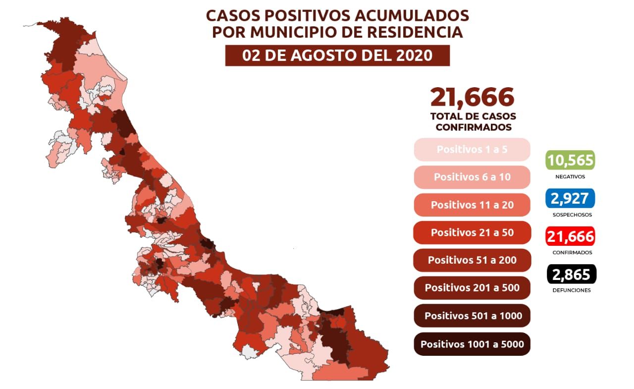 Córdoba llega a 1391 positivos y 124 defunciones por COVID 19, Orizaba 896 y Fortín 396 respectivamente.