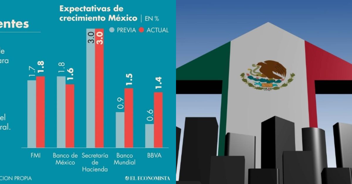 Por buenos resultados, otra vez el FMI se obliga a ajustar perspectiva de crecimiento de México al alza