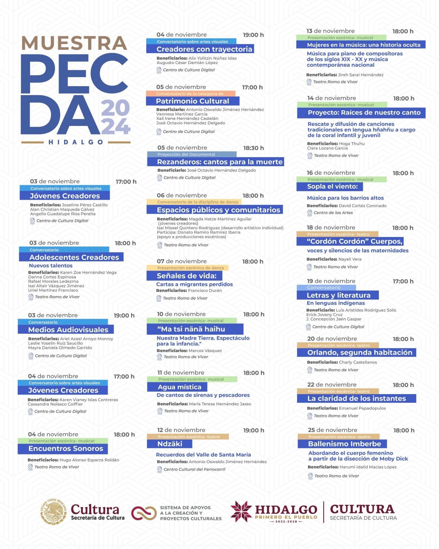 Muestra PECDA Hidalgo 2024: ocho meses de creación artística se comparten con el público
