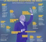 La Reforma Electoral de AMLO