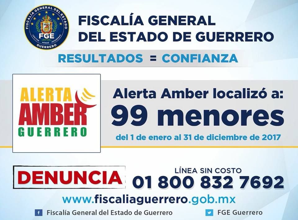 FGE y Alerta AMBER en 2017 recuperaron, 99 menores en Guerrero