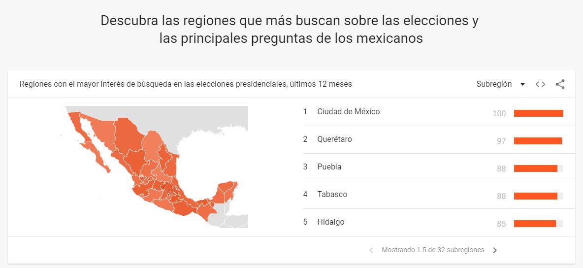 Hidalgo, en el top 5 de búsqueda de resultados sobre elecciones presidenciales de Google