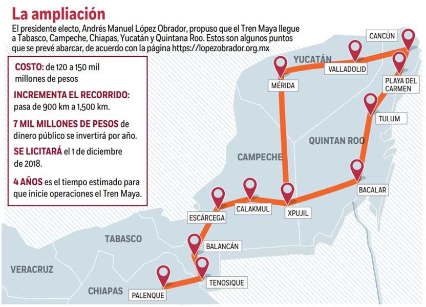 Así es la ruta del Tren Maya propuesto por López Obrador