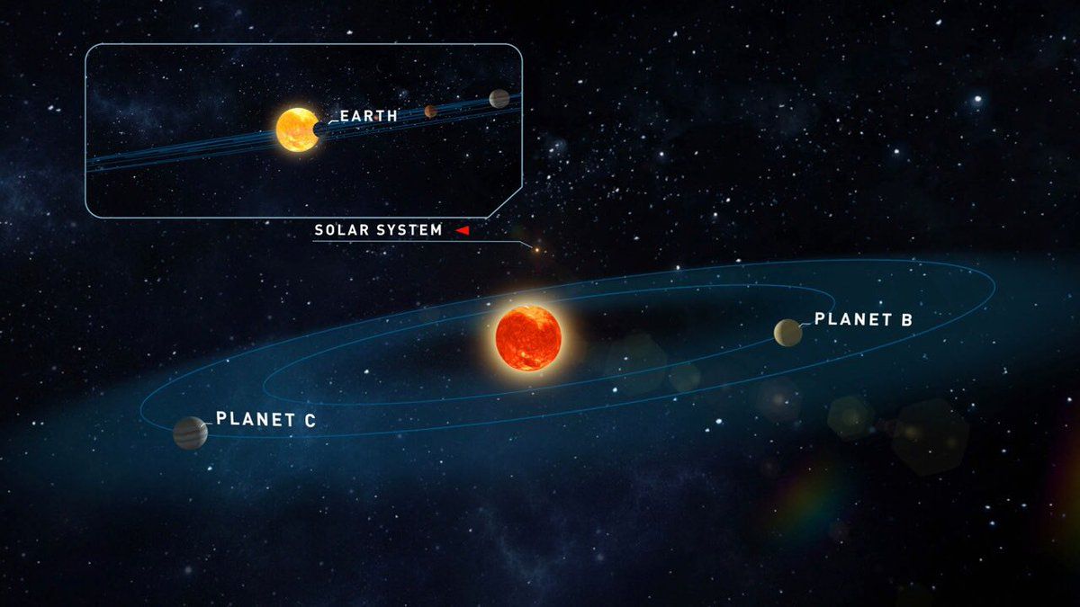 Descubren dos planetas similares a la Tierra
