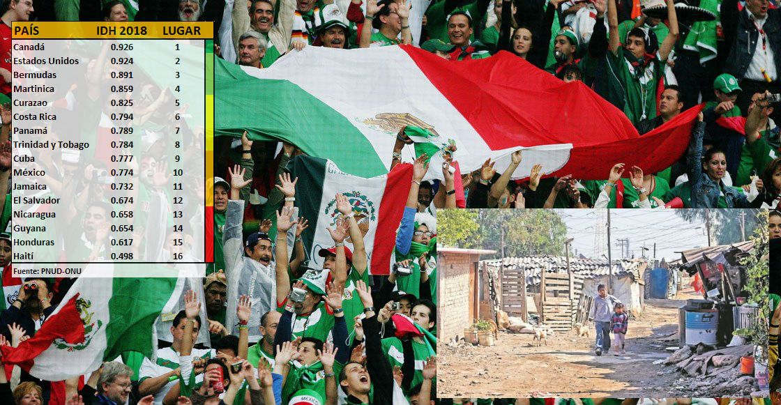 Si en La Copa de Oro compitiera la Calidad de Vida, México no pasaría la fase de grupos
