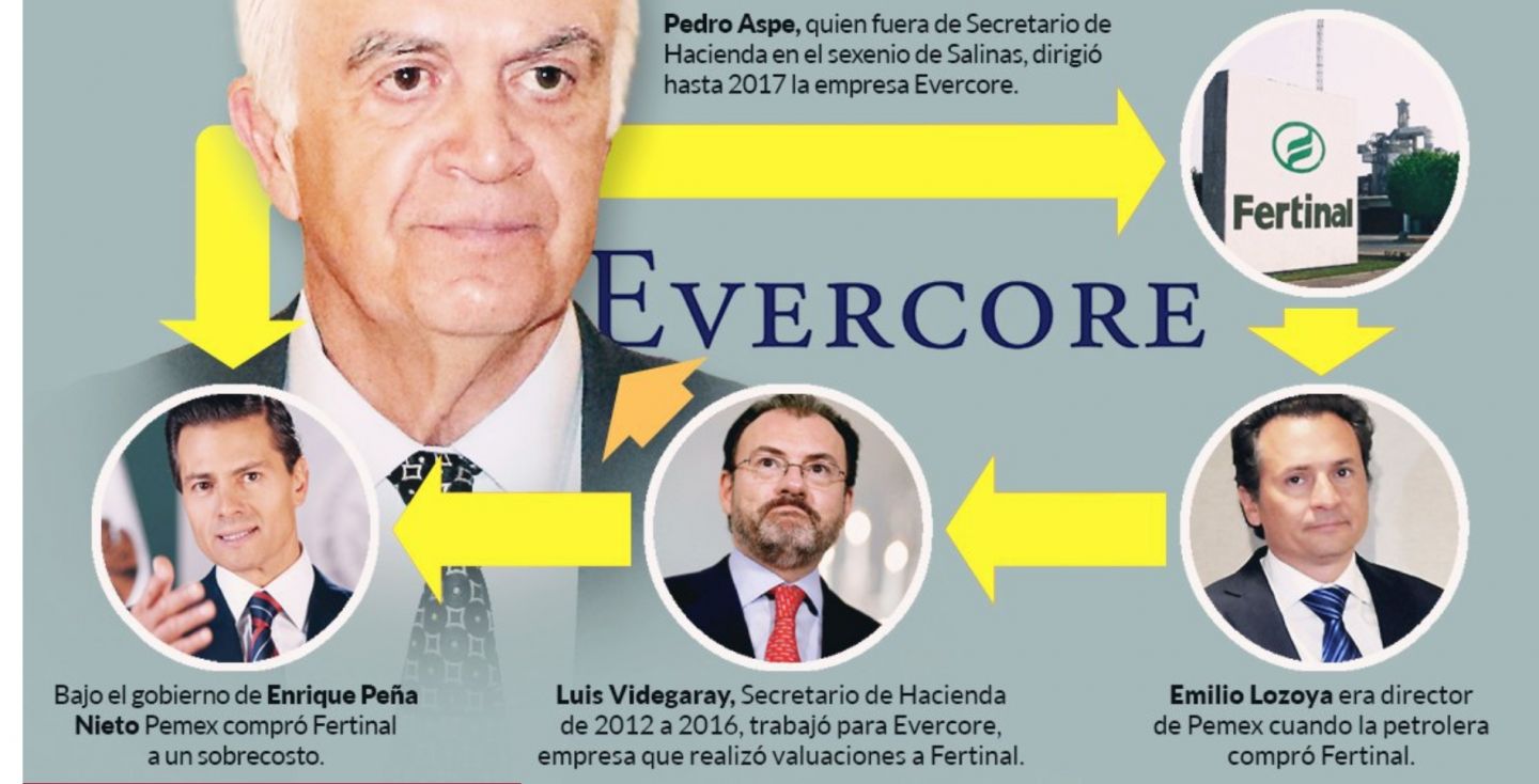 Pedro Aspe, mentor de Videgaray y quien facilitó doctorados a tecnócratas, involucrado en fraudes 