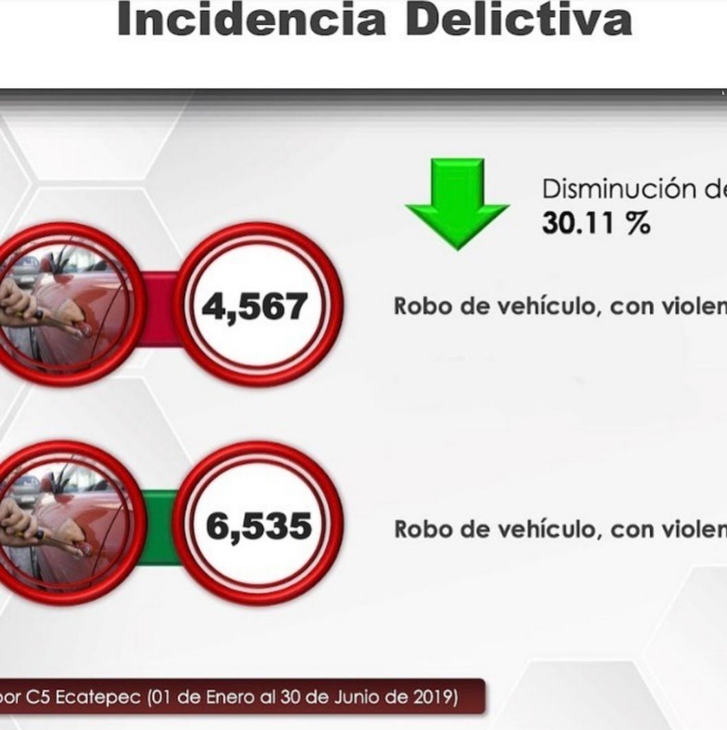 EN ECATEPEC SE REDUCEN ROBOS Y AUMENTA DETENCIÓN DE DELINCUENTES. 