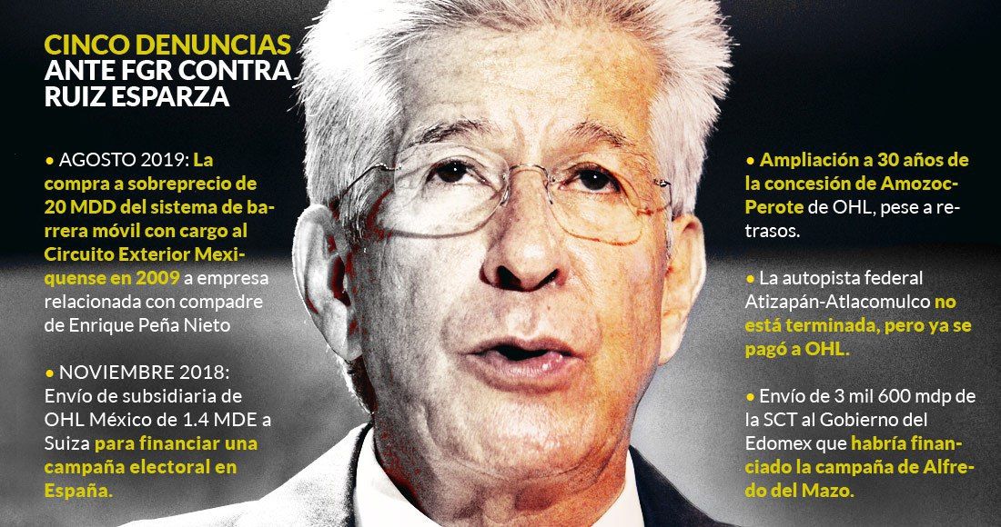 Sigue Ruiz Esparza: se acumulan 5 denuncias en su contra por corrupción