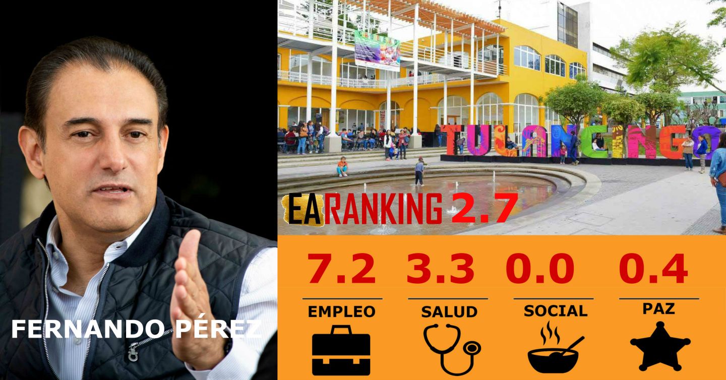 Pésima la gestión del alcalde de Tulancingo según calificación de EARanking 2019