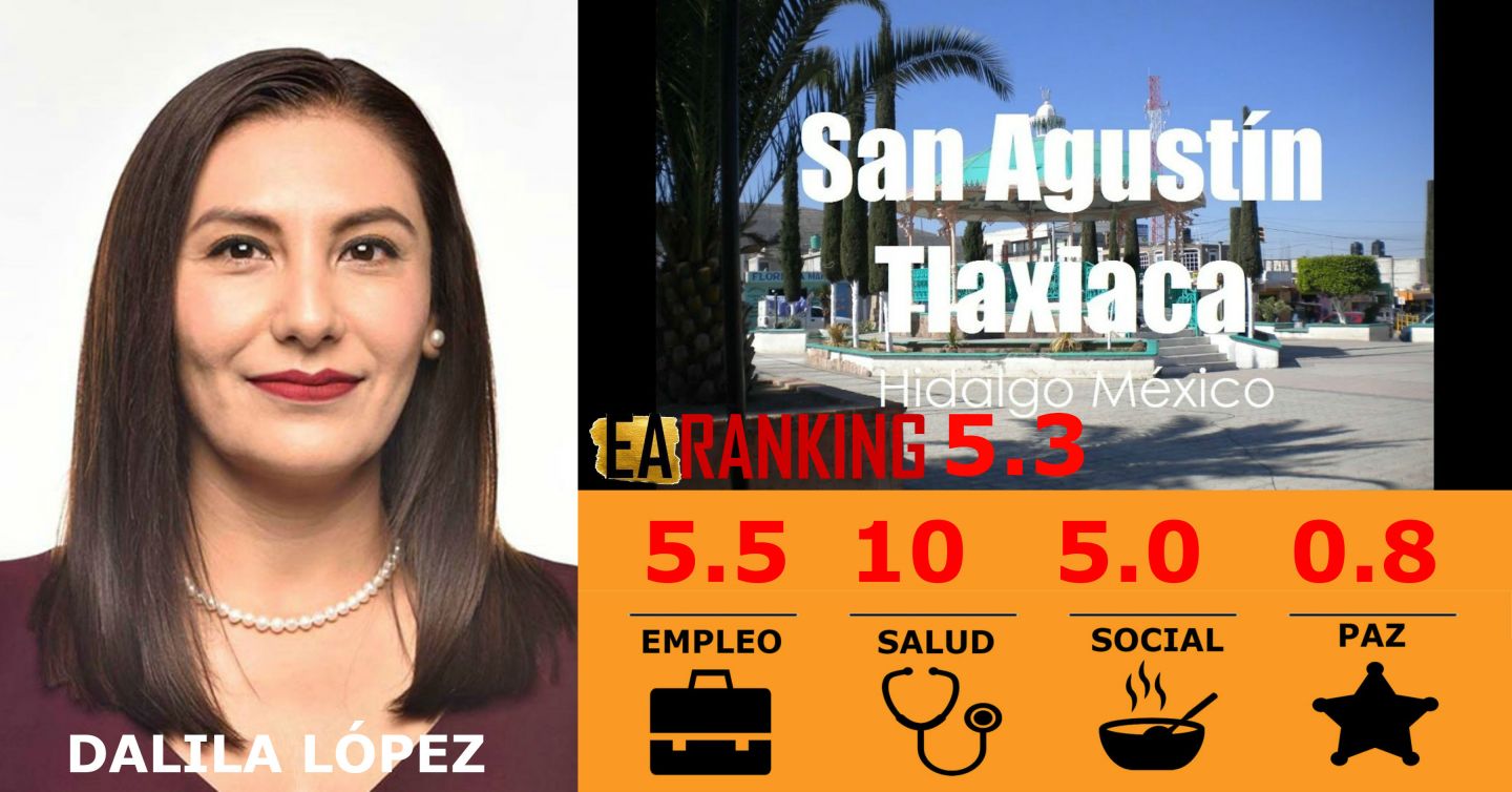 Reprueba alcaldesa de San Agustín Tlaxiaca en EARanking 2019