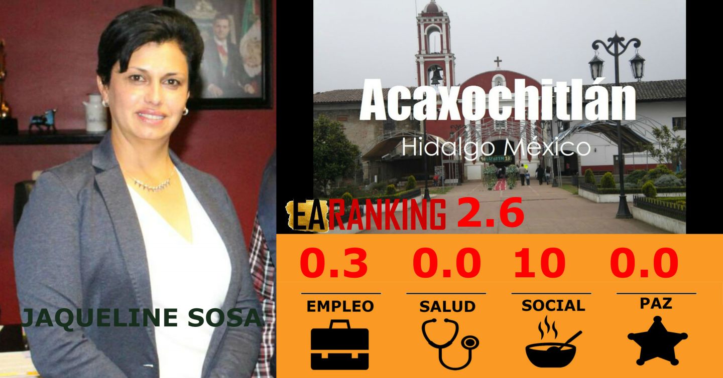 Una muy mala administración la de alcaldesa de Acaxochitlán: EARanking 2019