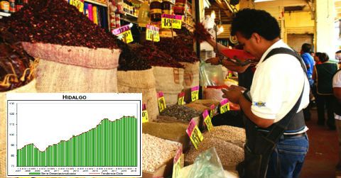 Se hunde actividad económica de Hidalgo 2.9%; es la quinta caída más pronunciada del país