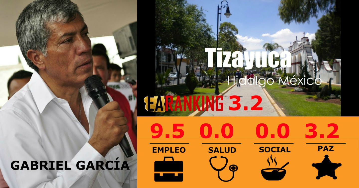 De pobres resultados alcalde de Tizayuca en EARanking 2019