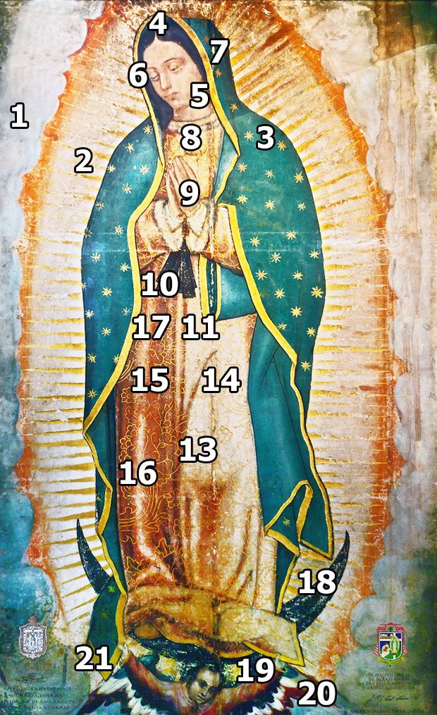 ¿Qué significa la Virgen de Guadalupe? !México¡