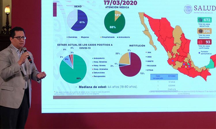 México tiene 118 casos positivos por coronavirus; hay 314 sospechosos