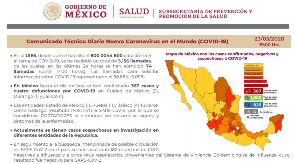Hasta ahora suman 367 casos confirmados de COVID-19 en México