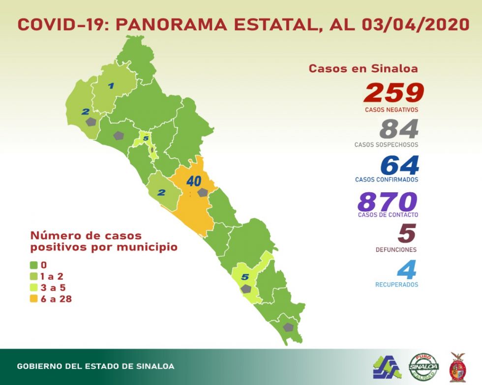 Tarjeta Informativa por Covid-19 en Sinaloa (03/04/2020)