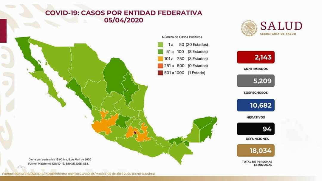 En Hidalgo aumentan a 34 casos positivos de Coronavirus
