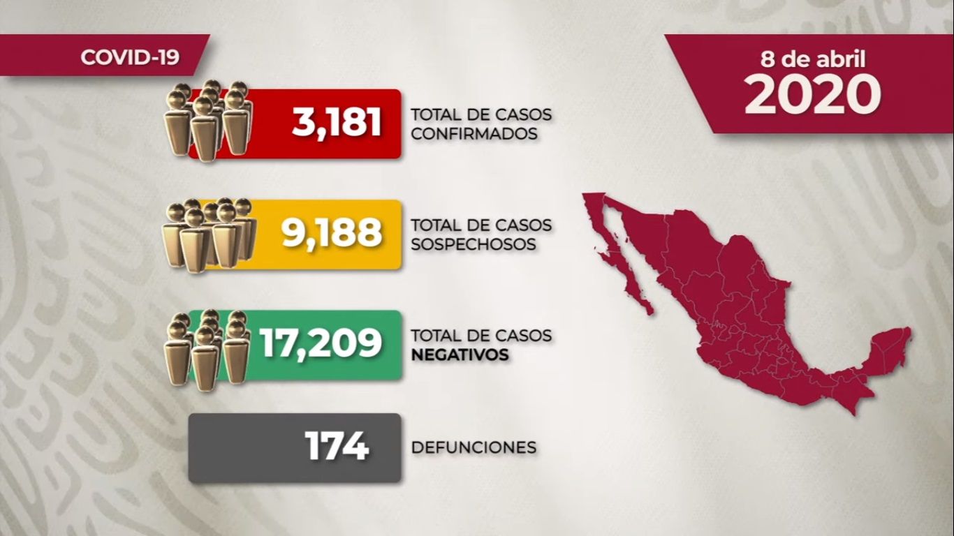 México suma tres mil 181 casos de Coronavirus; modelo centinela estima 26 mil