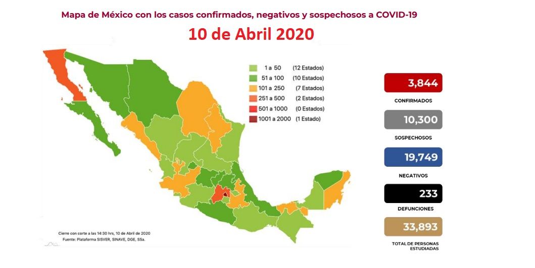 Comunicado Técnico Diario COVID-19 en México.