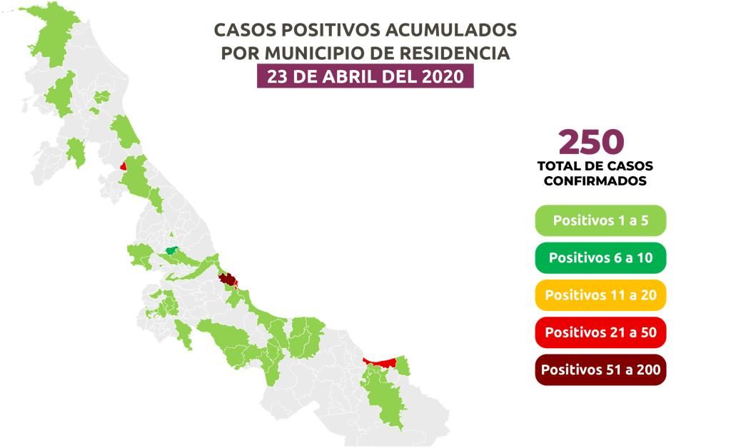 Los casos de Covid-19 se incrementan de manera veloz en el Estado de Veracruz.
