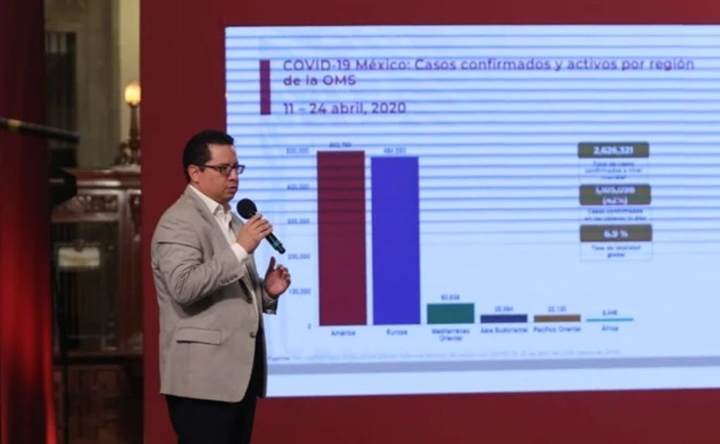 México tiene ya 12 mil 872 casos confirmados y mil 221 defunciones por Covid-19