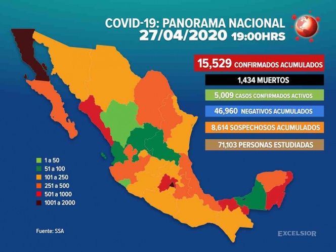Suman 15,529 los casos positivos de Covid-19 en México