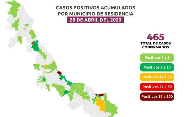 En el Estado de Veracruz ya son 40 muertes y 465 casos positivos de Covid-19.