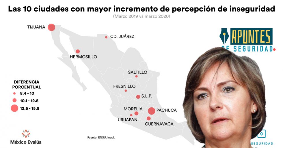 Pachuca es la segunda ciudad donde más incrementó la percepción de inseguridad en el país: Inegi