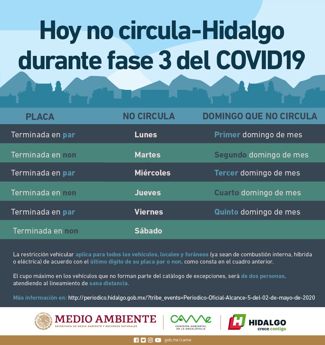 Consigue Hoy No circula Sanitario en Hidalgo reducir movilidad 