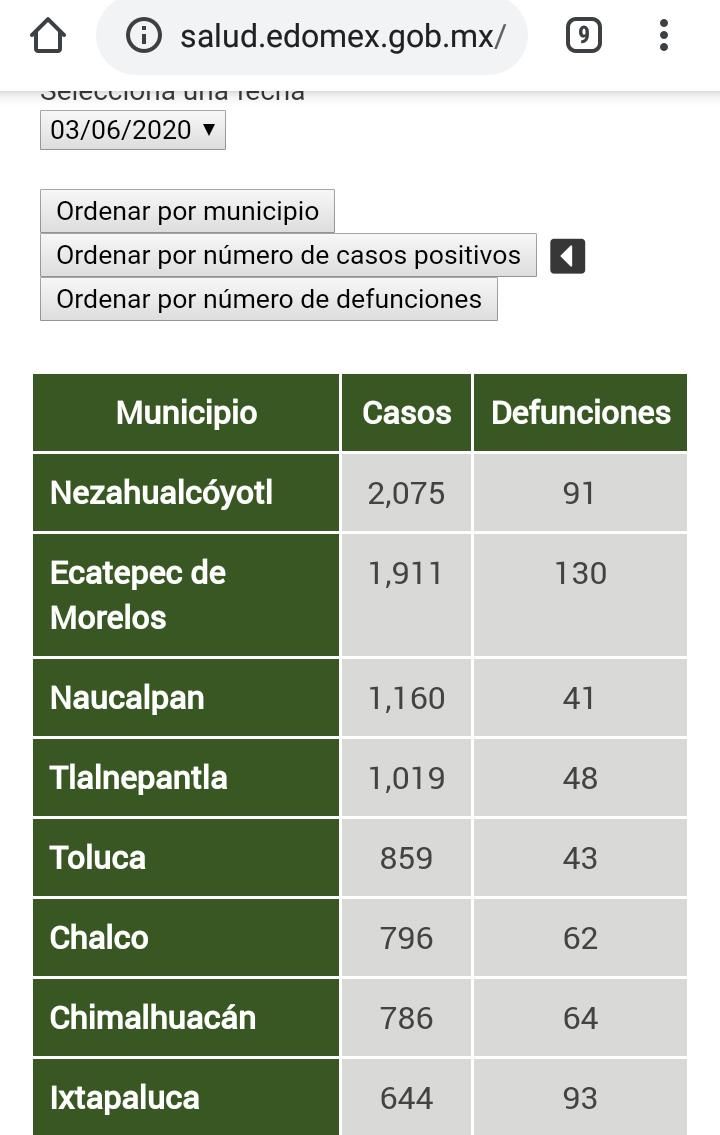 Me encabrona que el hospital covid-19 de Chimalhuacán no cuente con protección para personal médico: Tolentino