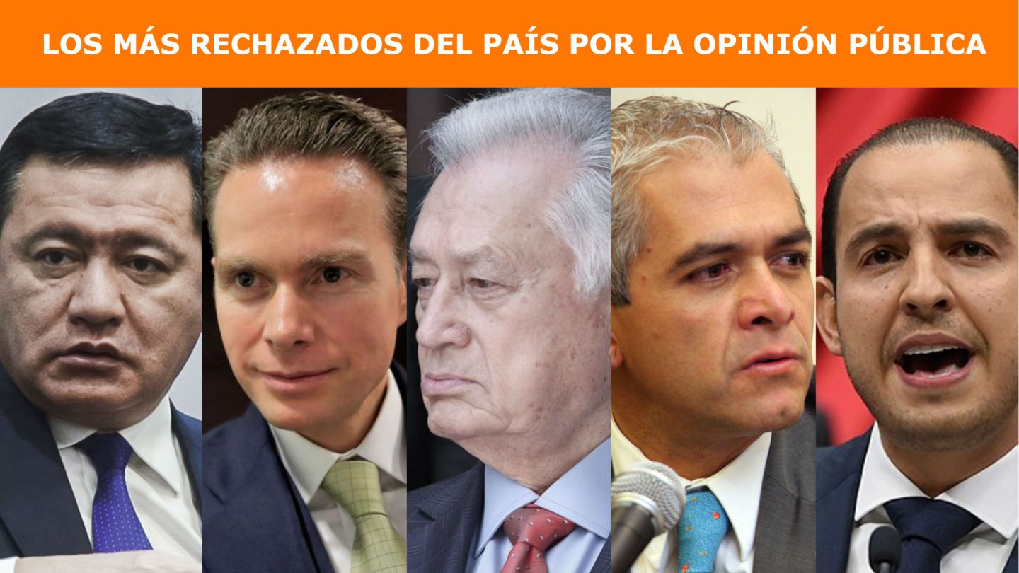 Ellos son los 11 políticos nacionales que más de la mitad de los mexicanos repudia