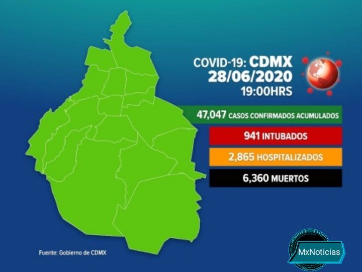 Suman 47 mil 047 casos confirmados de Covid-19 en CDMX
