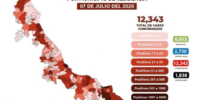Siguen creciendo los contagios de COVID-19; 751 en Córdoba, 188 en Fortín y 331 en Orizaba
