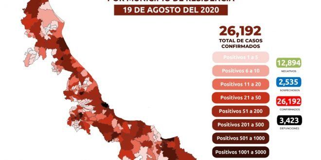 Orizaba alcanza los 50 muertos por COVID y 1,362 positivos, Córdoba tiene 1,584 y Fortín 459