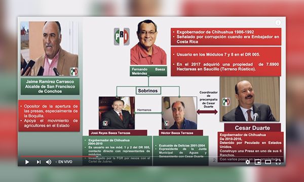 Se adueñaron del agua en Chihuahua 16 políticos del PRIAN