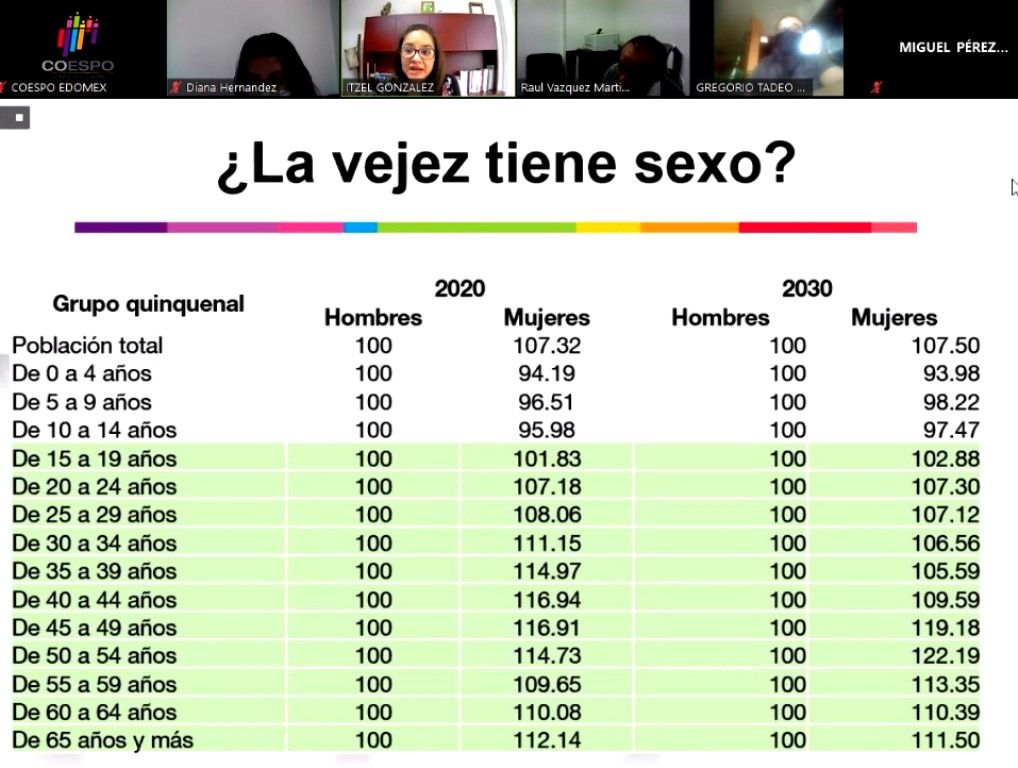 El COESPO imparte taller sobre envejecimiento demográfico a servidores públicos de Huixquilucan