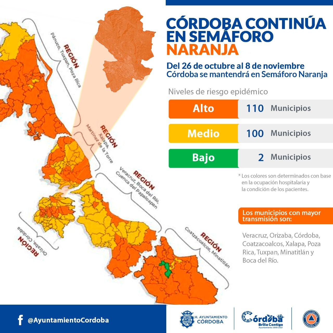 Continua Córdoba en semáforo naranja: UMPC

- Importante que población no baje la guardia.