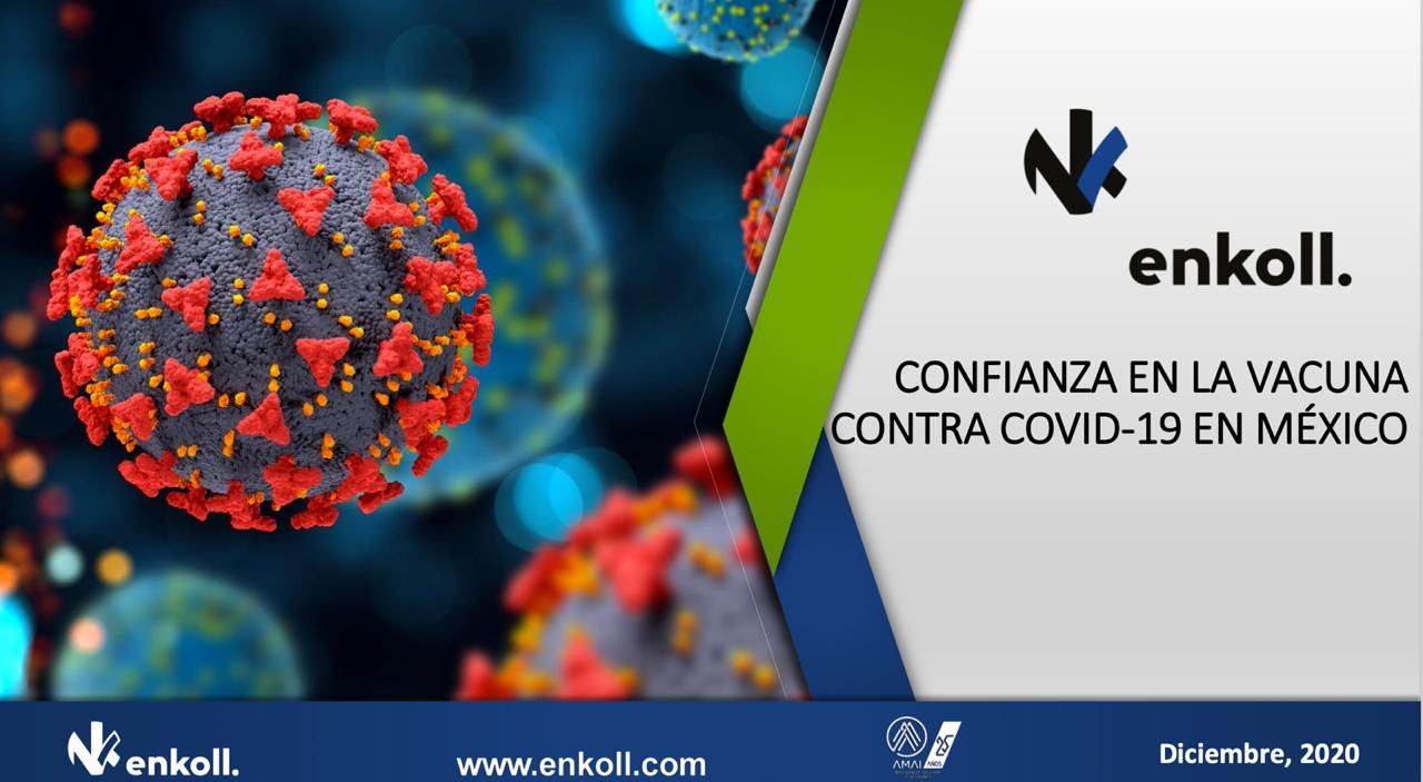 61% de los mexicanos se pondrían la vacuna contra el Covid-19: Enkoll 