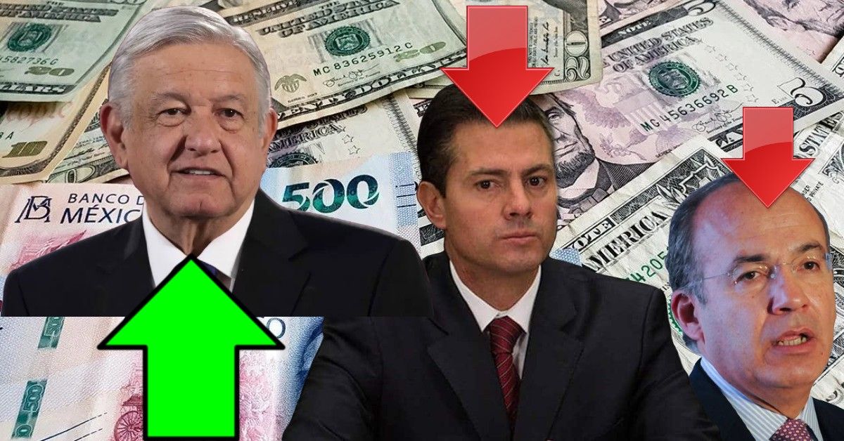 Perdieron Calderón y Peña contra el dólar mientras con AMLO se fortalece el peso
