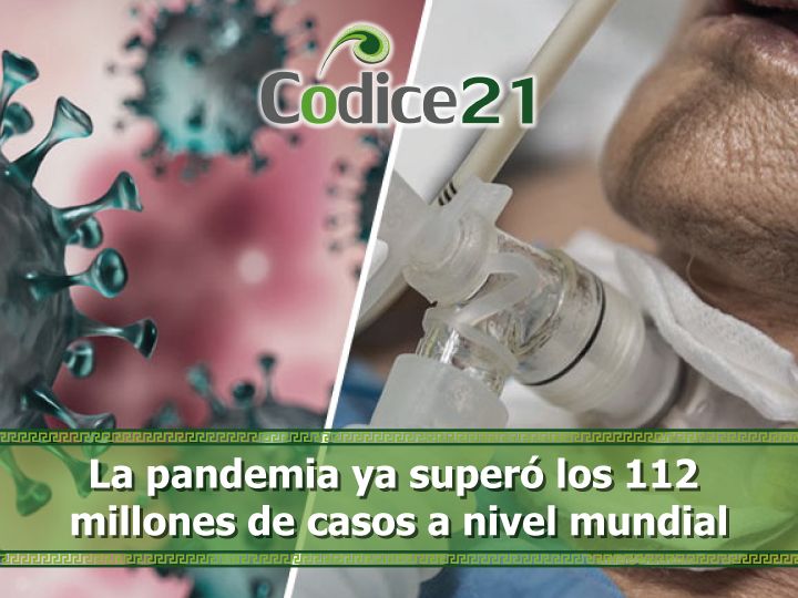 La pandemia ya superó los 112 millones de casos a nivel mundial
