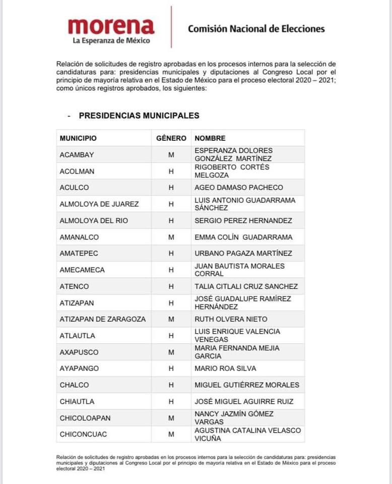 Lista de candidatos de Morena Edoméx 